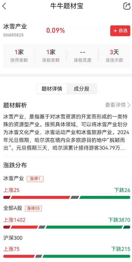 【策略复盘】医药与食品酒饮逆势领涨 市场避险模式再开启的信号解析